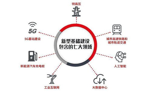 數字技術服務年度盤點 賦能百業(yè)，智啟未來